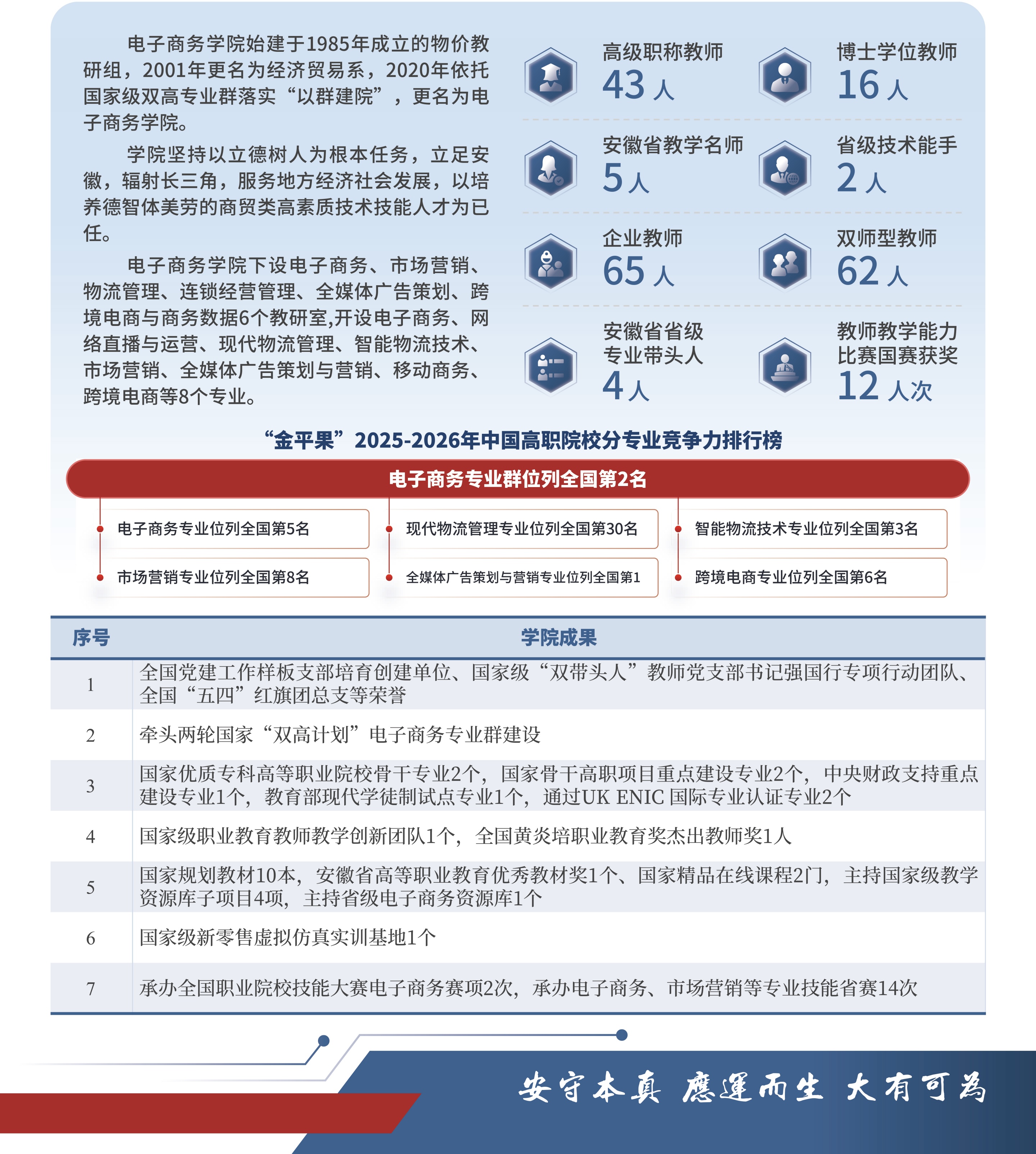 1-电子商务学院_01(20260515-164250).png