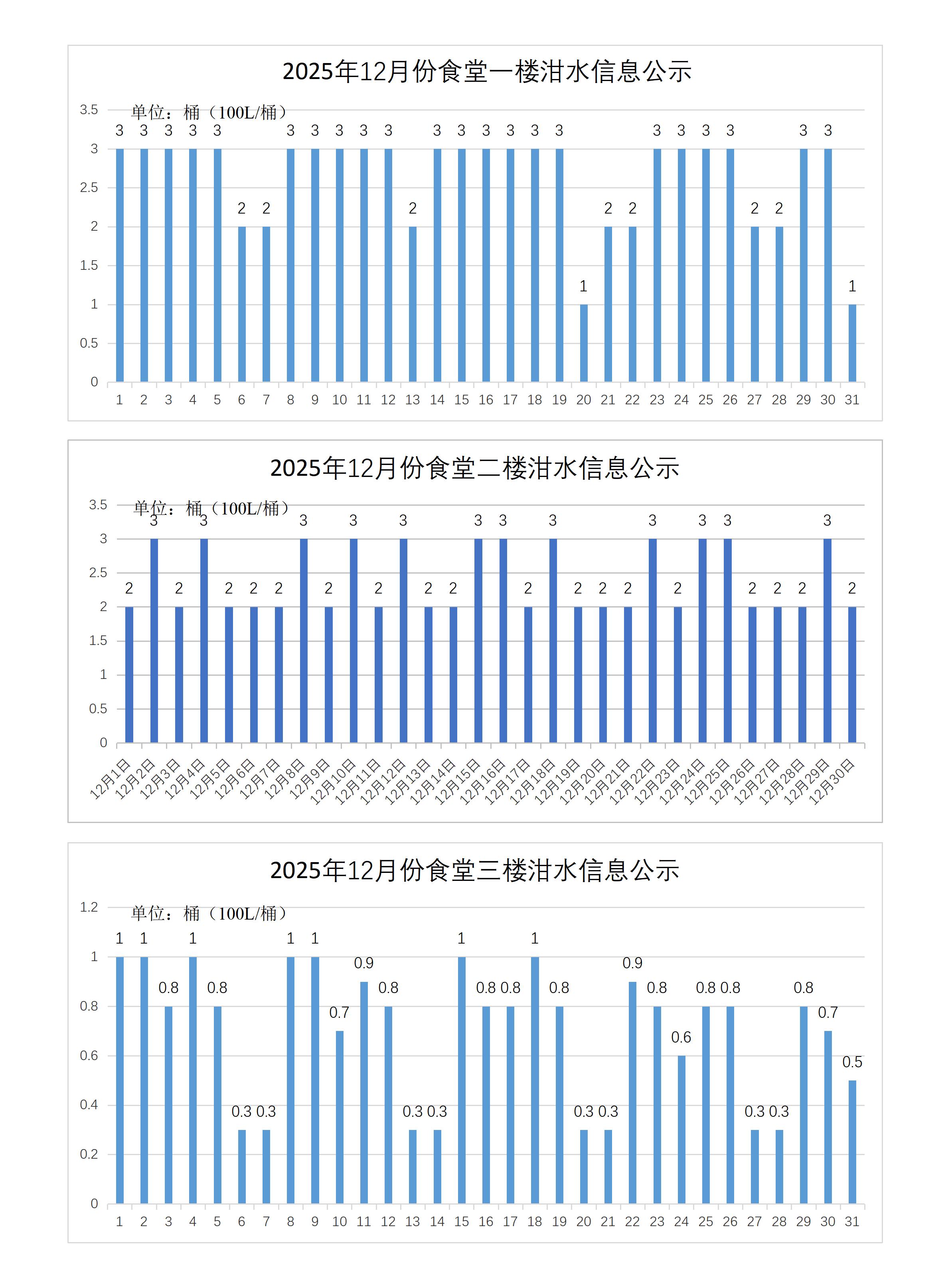 食堂泔水信息公示2025.12.jpg