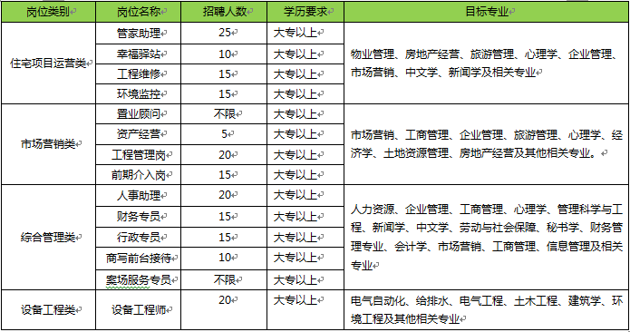 杭州万科招聘_30天入53万方宅地 擒地专家 杭州万科买够了吗