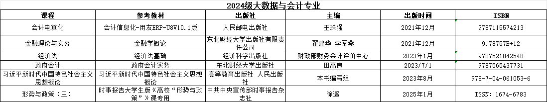 24级会计教材目录.png