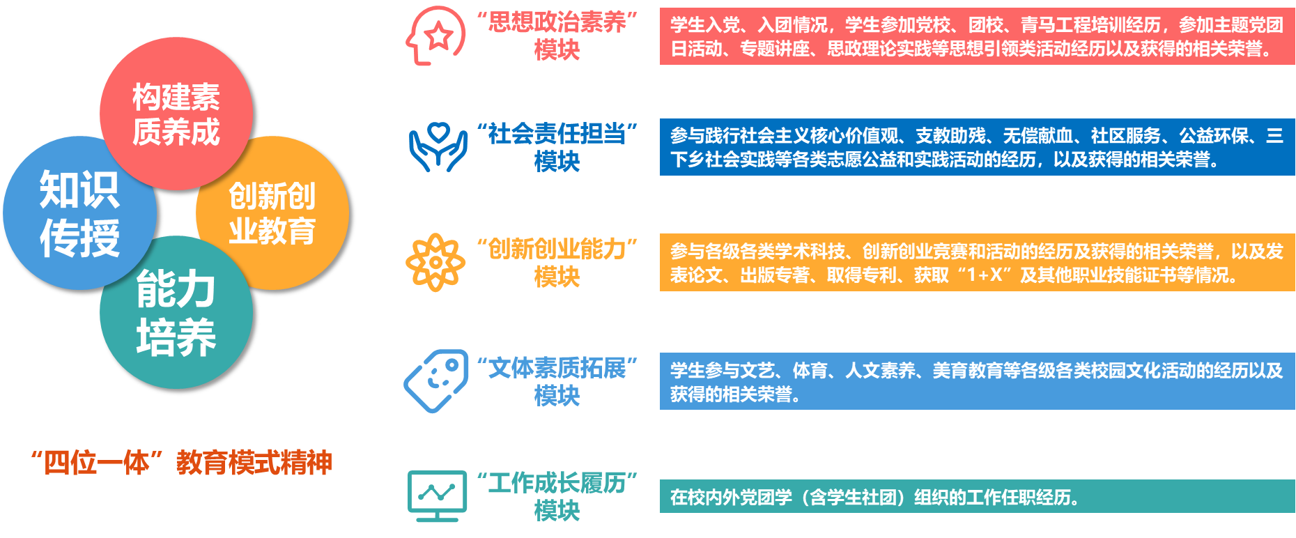 【"十三五"巡礼】建好"三全育人"和谐生态 让学生拥有更多的获得感