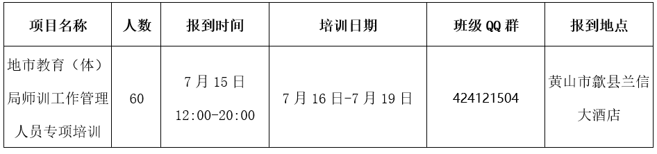 地市教育（体）局师训工作管理人员.jpg