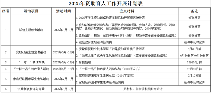 2025年资助育人工作开展计划表.png